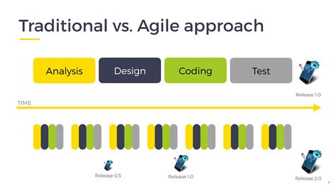 Image result for Agile Development Explained