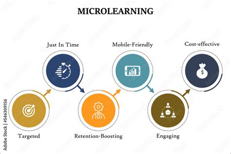 Define MicroLearning に対する画像結果