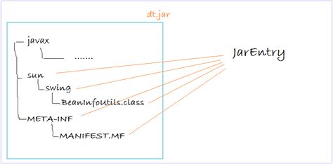 Image result for Flowchart for Audio Compression and Decompression in Java