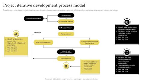 Toradh íomhá ar Iterative Development Earth Model