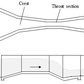 Image result for Parshall Flume Depth Chart