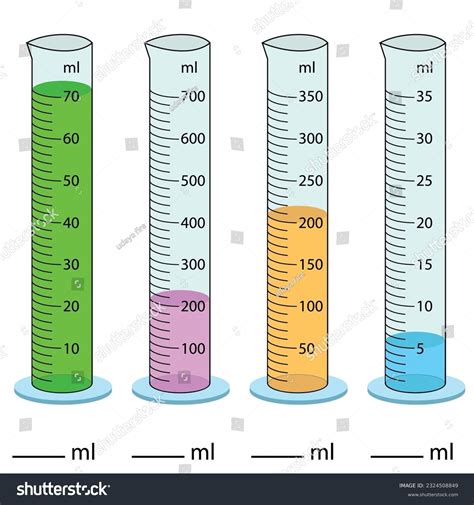 Graduated Cylinder に対する画像結果