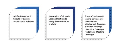 Image result for Selenium Unit Testing