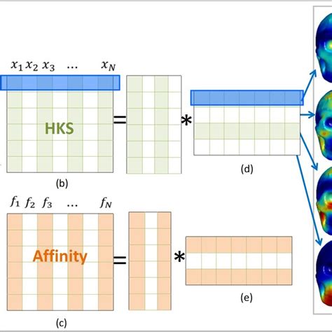 Afbeeldingsresultaten voor Matrix Factorization Diagram