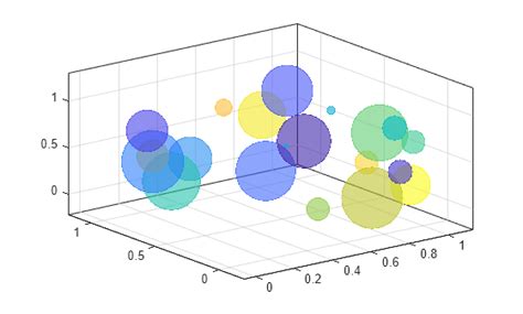 Toradh íomhá ar Blind Spot MATLAB 3D Image