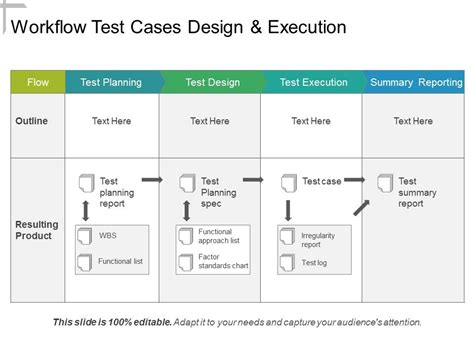 Image result for Software Test Plan Samples Workflow