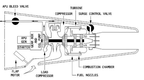 Small Plane Auxiliary Power に対する画像結果