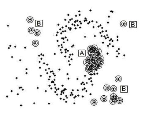 Image result for Kernel Function Concentric Circles