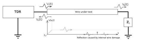 Testing Power Cables with TDR に対する画像結果