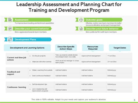 Image result for Presentation Sample for Leadership Development Program