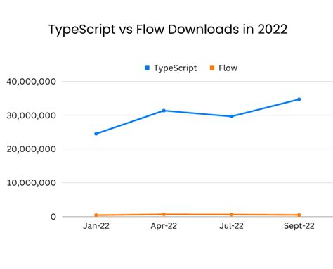 Flow Pattern TypeScript に対する画像結果