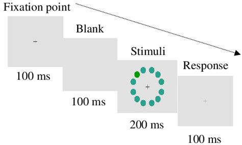 Interoception Visual Search Task に対する画像結果