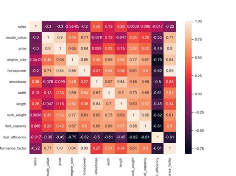 Python Data Analysis Machine Learning に対する画像結果