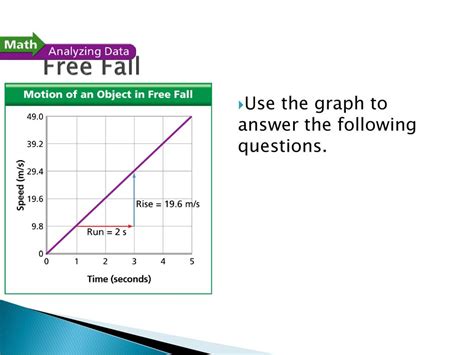 Image result for Free Falling Slope Graph