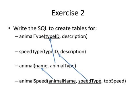 Image result for SQL Exercises with Schemas