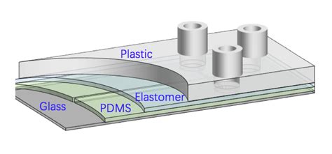 Image result for Linux Integral Chip