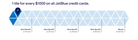 Toradh íomhá ar Tile Logo JetBlue