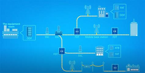 Toradh íomhá ar Optical Distribution Frame Catalog