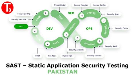 Image result for Static Application Security Testing Sast