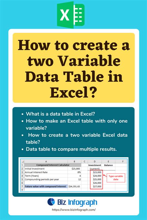 Image result for Two Variable Table