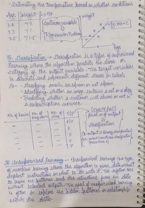 Afbeeldingsresultaten voor Handwritten Notes On Machine Learning
