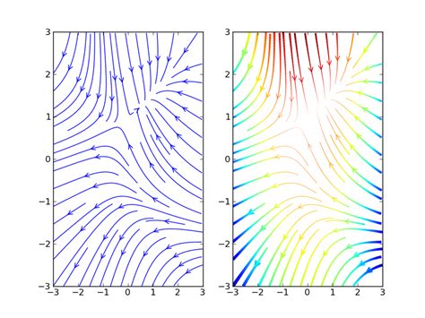 Image result for Gnuplot Vector Plot