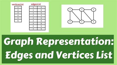 Toradh íomhá ar JavaScript Graph Vertice Edge Chart