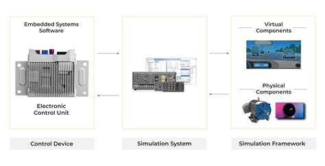 Image result for Software in the Loop Testing