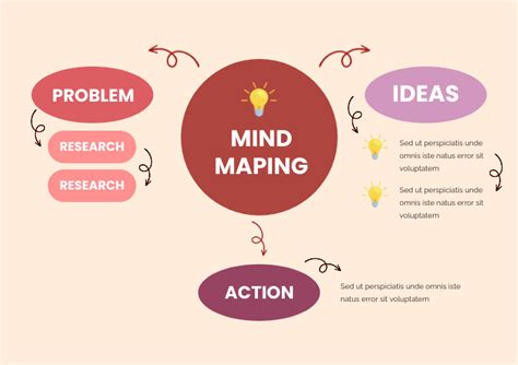 Image result for Creative Mind Map Designs