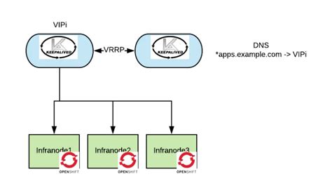 Image result for Open Source Load Balancer