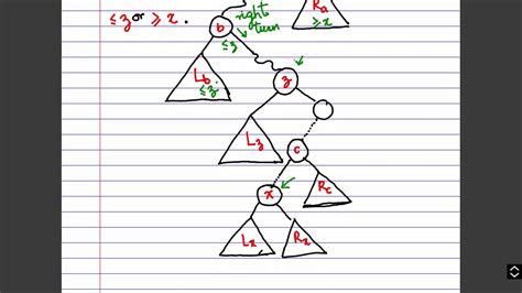 Afbeeldingsresultaten voor Inorder Predecessor and Successor