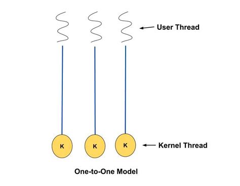 Improving Thread Pool Performance Photo に対する画像結果