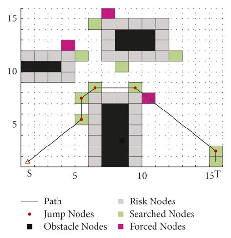 Image result for A* Path Planning Algorithm