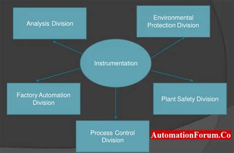 Image result for Instrumentation Line Types