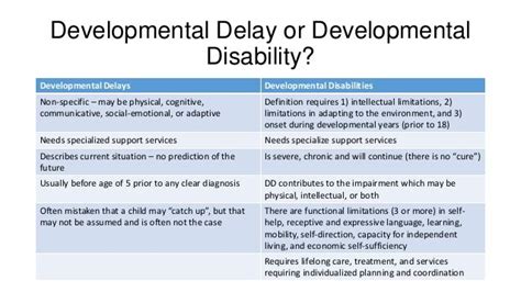 Image result for Developmental Disability