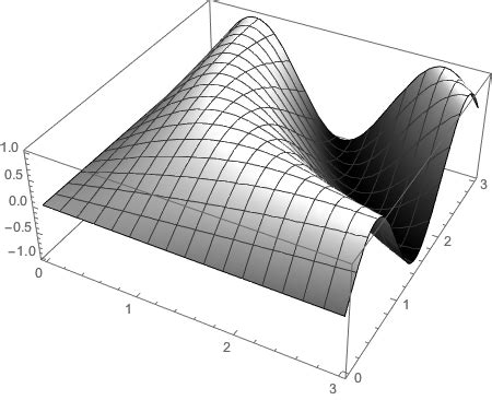 Image result for Math 3D Graph Grayscale