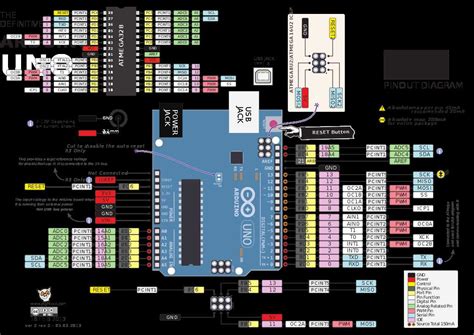 Image result for Arduino Pinout Under