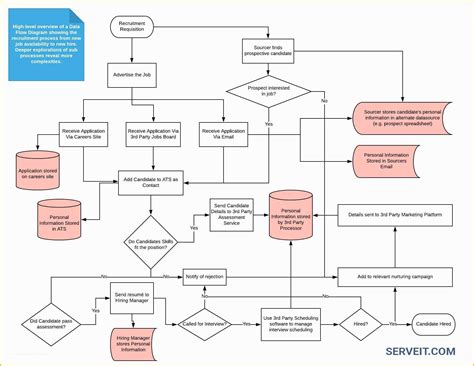 Afbeeldingsresultaten voor Data Mapping Form Template