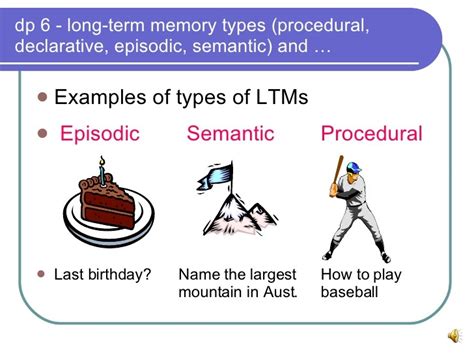 Types of Long-Term Memory 的图像结果