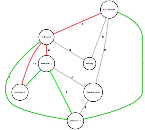 Image result for Discuss Extended Architecture Graph