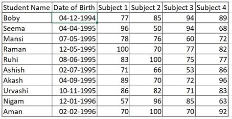 Afbeeldingsresultaten voor Data Analysis Sorting