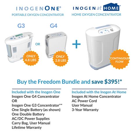 Image result for Inogen G5 Problems