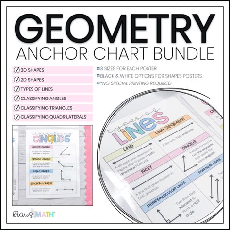 Image result for Types of Math Poster 4th Grade