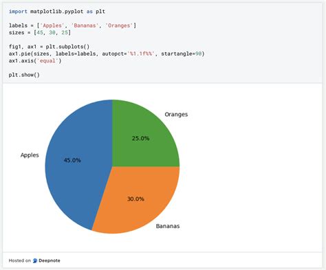Image result for Pie-Chart Code in Python