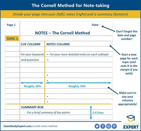 Afbeeldingsresultaten voor Notes Page Example