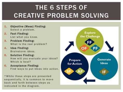 Image result for Creative Designs That Have Solved Problems