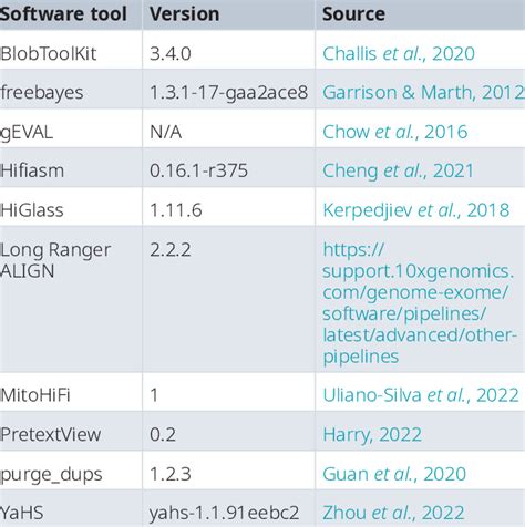 Image result for Table of Software Tools