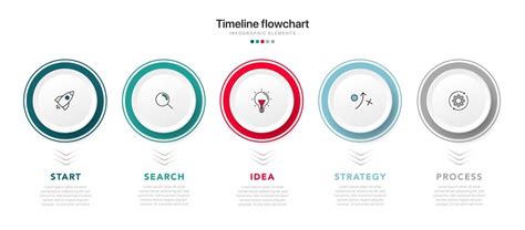 Time Frame Flow Chart に対する画像結果