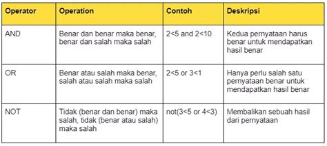 Image result for Jenis Jenis Case Pada Python