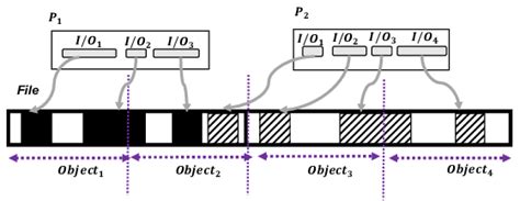 Image result for Work Object File